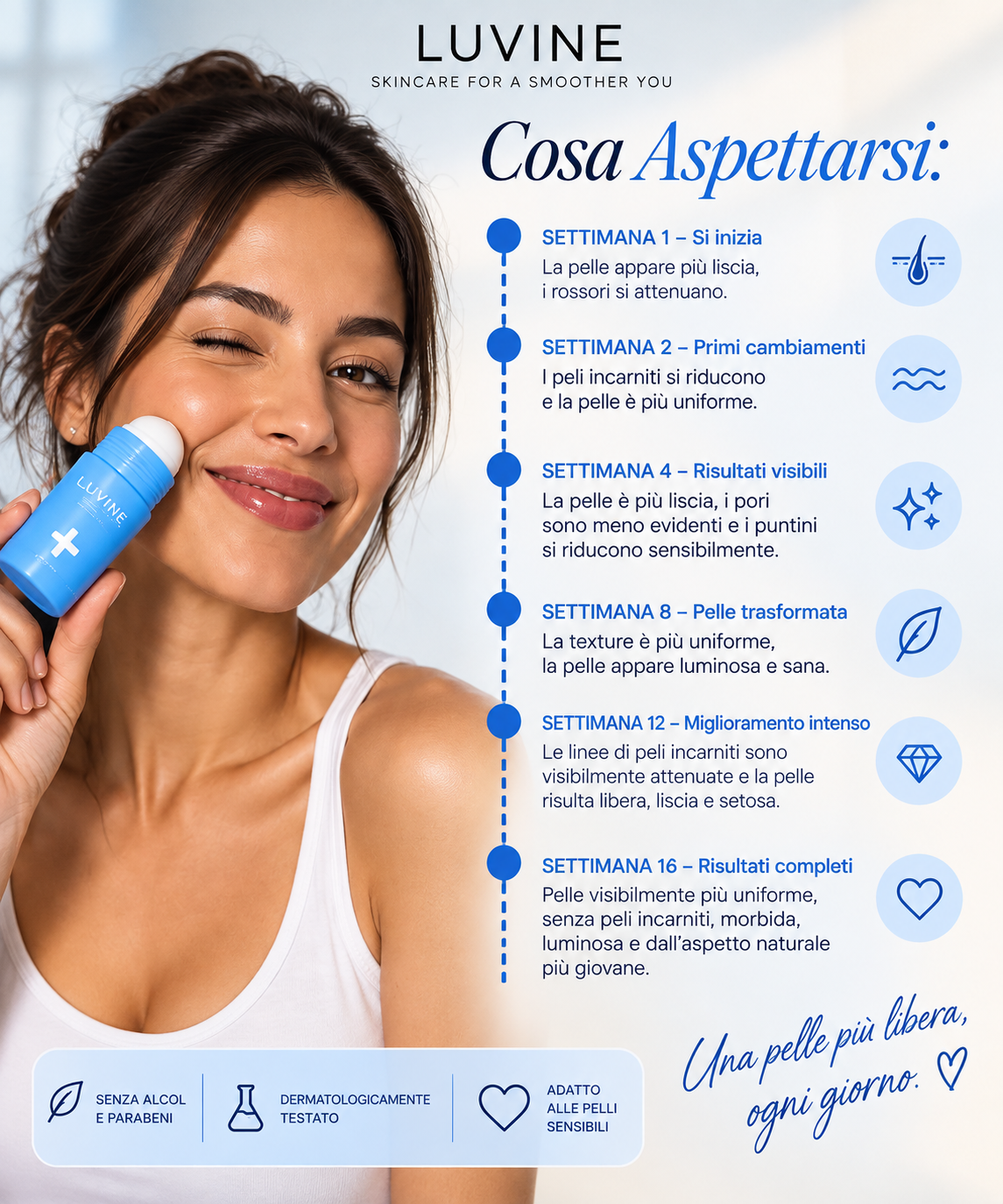 Anti Peli Incarniti & Levigante Post-Depilazione